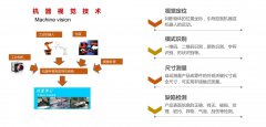 非標(biāo)自動(dòng)化現(xiàn)場(chǎng)案例